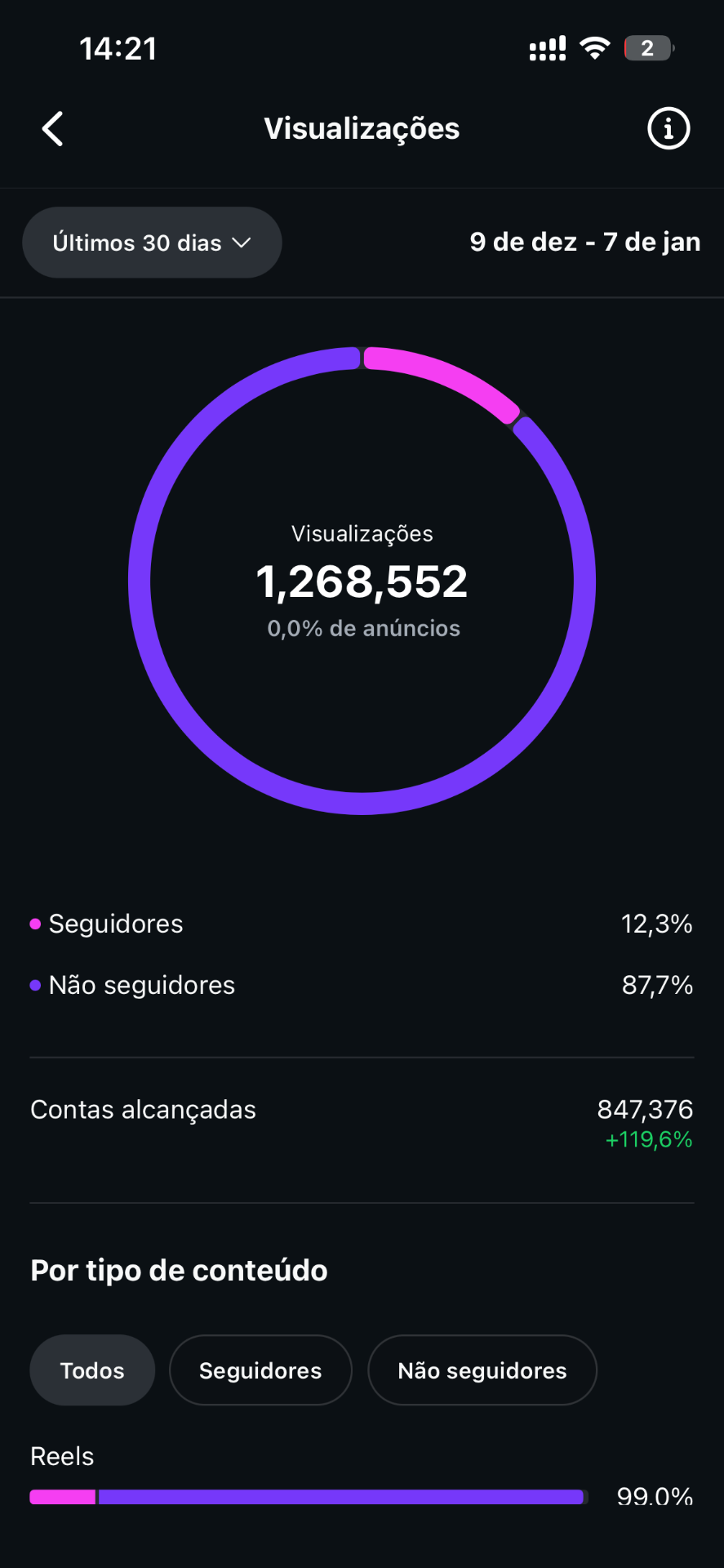 1.2M visualizações